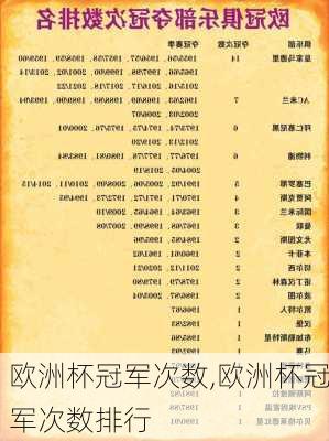 欧洲杯冠军次数,欧洲杯冠军次数排行