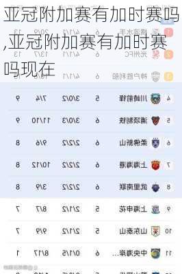 亚冠附加赛有加时赛吗,亚冠附加赛有加时赛吗现在