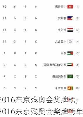 2016东京残奥会奖牌榜,2016东京残奥会奖牌榜单