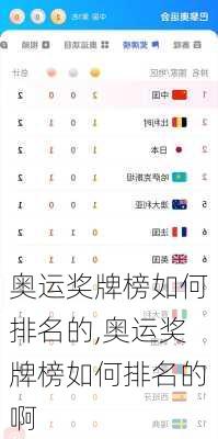 奥运奖牌榜如何排名的,奥运奖牌榜如何排名的啊