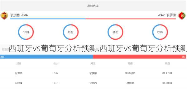西班牙vs葡萄牙分析预测,西班牙vs葡萄牙分析预测