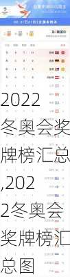 2022冬奥会奖牌榜汇总,2022冬奥会奖牌榜汇总图