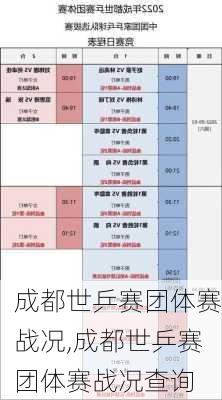 成都世乒赛团体赛战况,成都世乒赛团体赛战况查询