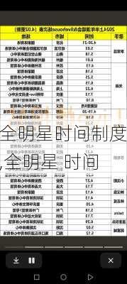 全明星时间制度,全明星 时间