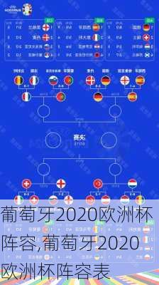 葡萄牙2020欧洲杯阵容,葡萄牙2020欧洲杯阵容表
