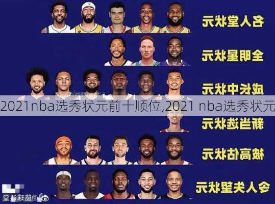 2021nba选秀状元前十顺位,2021 nba选秀状元