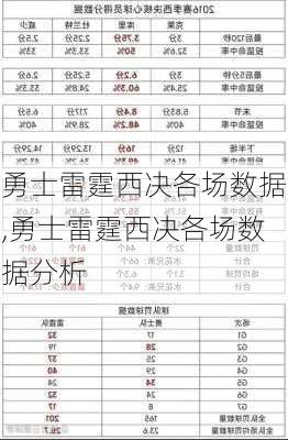 勇士雷霆西决各场数据,勇士雷霆西决各场数据分析