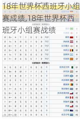 18年世界杯西班牙小组赛成绩,18年世界杯西班牙小组赛战绩