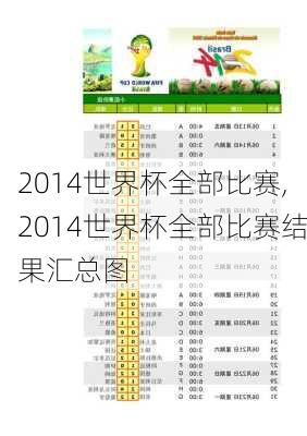 2014世界杯全部比赛,2014世界杯全部比赛结果汇总图
