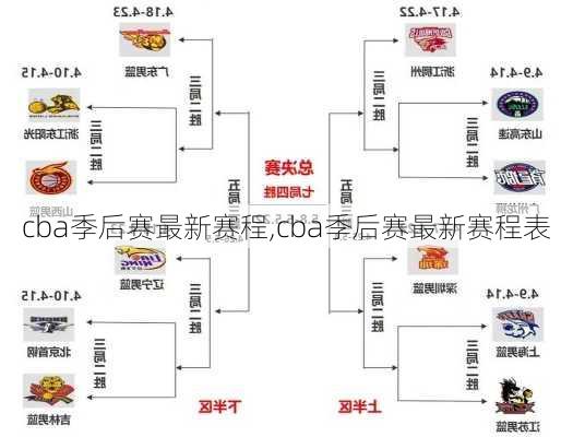 cba季后赛最新赛程,cba季后赛最新赛程表