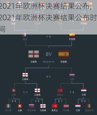 2021年欧洲杯决赛结果公布,2021年欧洲杯决赛结果公布时间