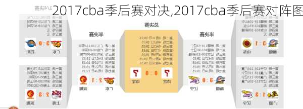 2017cba季后赛对决,2017cba季后赛对阵图