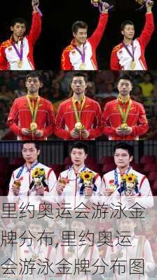 里约奥运会游泳金牌分布,里约奥运会游泳金牌分布图