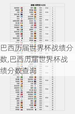 巴西历届世界杯战绩分数,巴西历届世界杯战绩分数查询