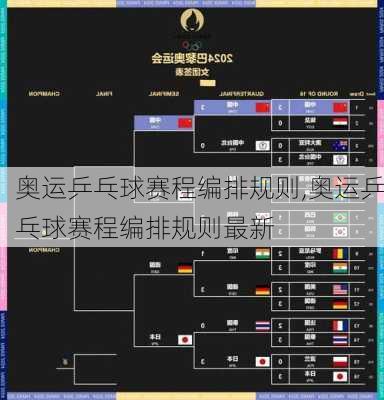 奥运乒乓球赛程编排规则,奥运乒乓球赛程编排规则最新