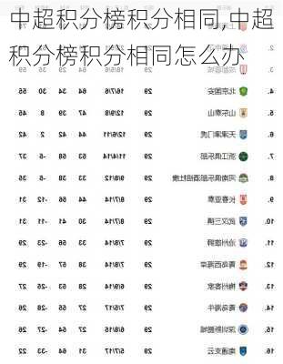 中超积分榜积分相同,中超积分榜积分相同怎么办