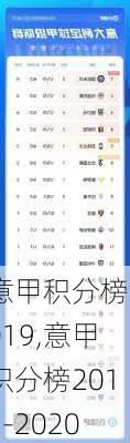 意甲积分榜2019,意甲积分榜2019-2020