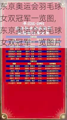 东京奥运会羽毛球女双冠军一览图,东京奥运会羽毛球女双冠军一览图片