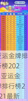 亚运金牌排行榜2021,亚运金牌排行榜2021最新