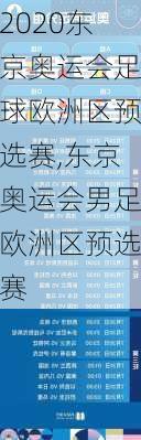 2020东京奥运会足球欧洲区预选赛,东京奥运会男足欧洲区预选赛