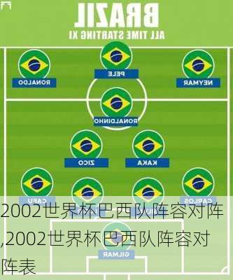 2002世界杯巴西队阵容对阵,2002世界杯巴西队阵容对阵表