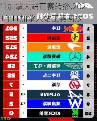 f1加拿大站正赛转播,2021年f1加拿大站正赛回放