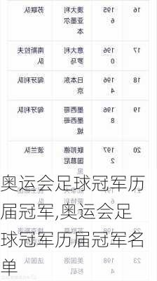 奥运会足球冠军历届冠军,奥运会足球冠军历届冠军名单
