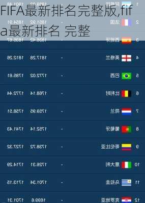 FIFA最新排名完整版,fifa最新排名 完整