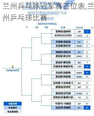 兰州乒乓球冠军赛签位表,兰州乒乓球比赛