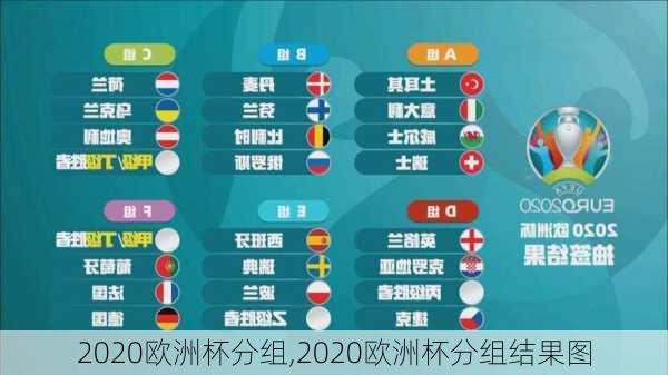 2020欧洲杯分组,2020欧洲杯分组结果图