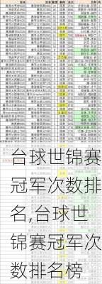 台球世锦赛冠军次数排名,台球世锦赛冠军次数排名榜