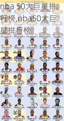 nba 50大巨星排行榜,nba50大巨星排行榜