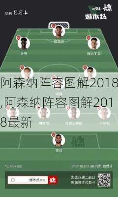 阿森纳阵容图解2018,阿森纳阵容图解2018最新
