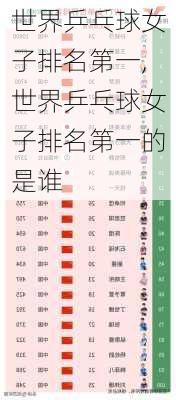 世界乒乓球女子排名第一,世界乒乓球女子排名第一的是谁
