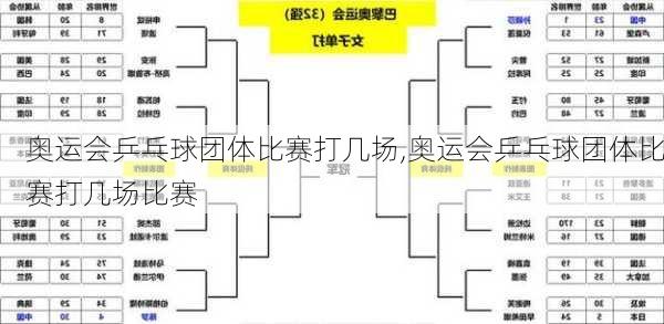 奥运会乒乓球团体比赛打几场,奥运会乒乓球团体比赛打几场比赛