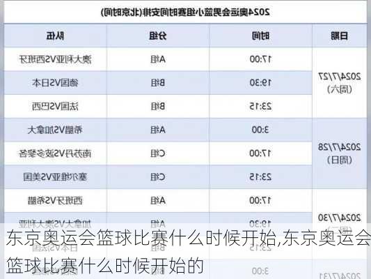 东京奥运会篮球比赛什么时候开始,东京奥运会篮球比赛什么时候开始的