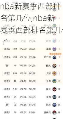 nba新赛季西部排名第几位,nba新赛季西部排名第几位了
