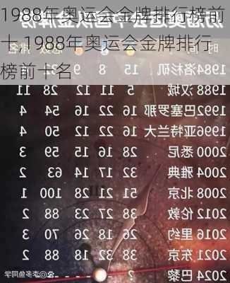 1988年奥运会金牌排行榜前十,1988年奥运会金牌排行榜前十名