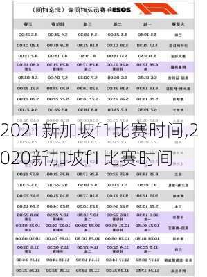 2021新加坡f1比赛时间,2020新加坡f1比赛时间