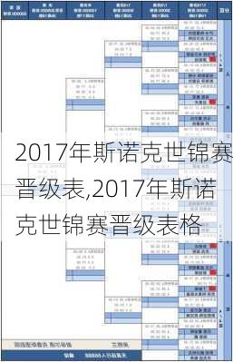 2017年斯诺克世锦赛晋级表,2017年斯诺克世锦赛晋级表格