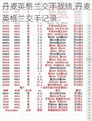 丹麦英格兰交手战绩,丹麦英格兰交手记录