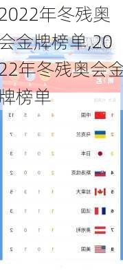 2022年冬残奥会金牌榜单,2022年冬残奥会金牌榜单