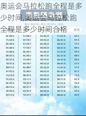 奥运会马拉松跑全程是多少时间,奥运会马拉松跑全程是多少时间合格