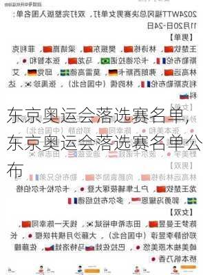 东京奥运会落选赛名单,东京奥运会落选赛名单公布