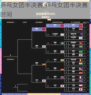乒乓女团半决赛,乒乓女团半决赛时间