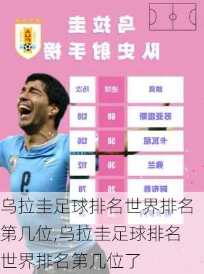 乌拉圭足球排名世界排名第几位,乌拉圭足球排名世界排名第几位了