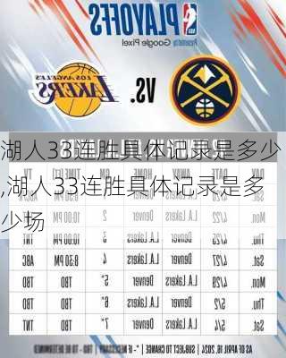 湖人33连胜具体记录是多少,湖人33连胜具体记录是多少场