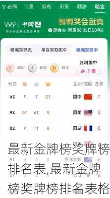 最新金牌榜奖牌榜排名表,最新金牌榜奖牌榜排名表格