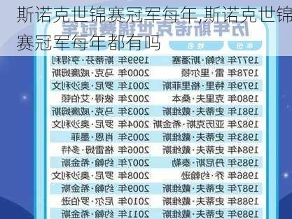 斯诺克世锦赛冠军每年,斯诺克世锦赛冠军每年都有吗