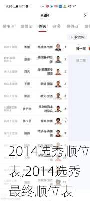 2014选秀顺位表,2014选秀最终顺位表